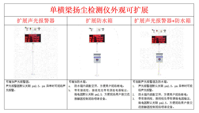 噪聲揚塵在線監(jiān)測系統安裝說明